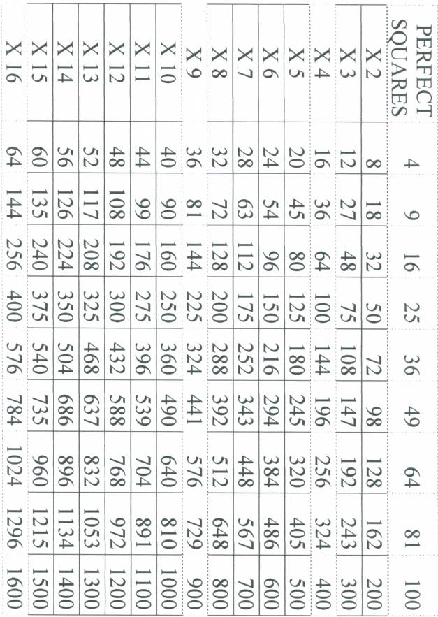 simplifying square roots cheat sheet